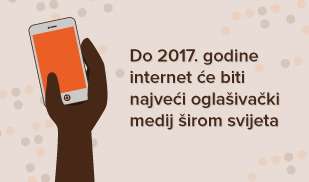  Internet postaje najveći oglašivački medij